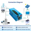 2000W DC 12V Pure Sine Wave Inverter With Charger - Image 4