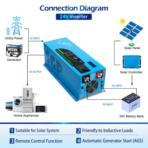 3000W DC 24V Pure Sine Wave Inverter With Charger - Image 3