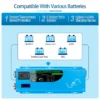 4000W DC 24V Pure Sine Wave Inverter With Charger - Image 4
