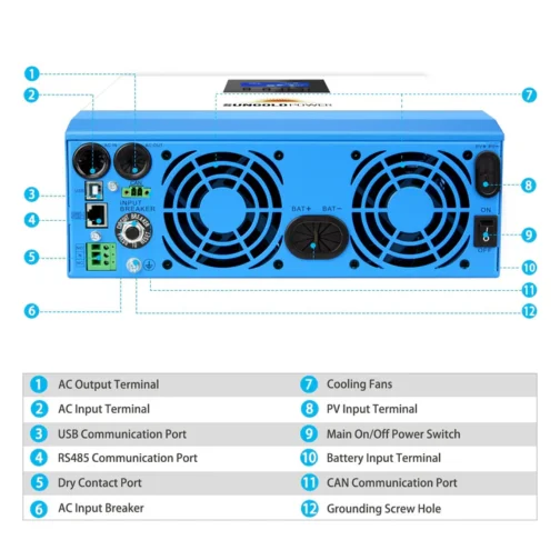 3000W 24V Solar Inverter Charger - Image 4