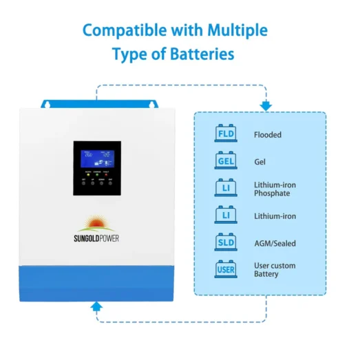 3000W 24V Solar Inverter Charger - Image 5