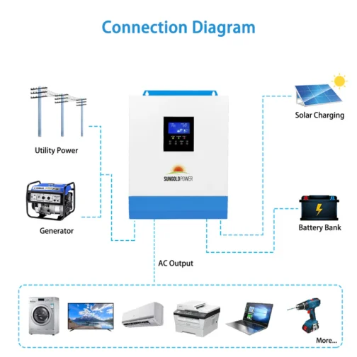 3000W 24V Solar Inverter Charger - Image 6
