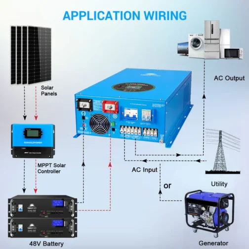 18000W 48V Split Phase Pure Sine Wave Inverter Charger - Image 5