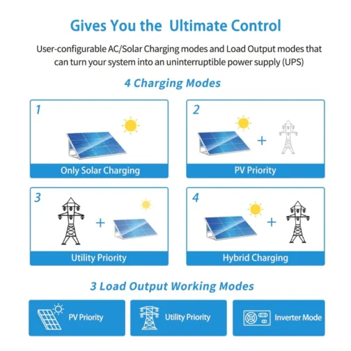 3000W 24V Solar Inverter Charger - Image 7