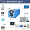 4000W DC 24V Split Phase Pure Sine Wave Inverter With Charger - Image 7