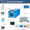 4000W DC 48V Split Phase Pure Sine Wave Inverter With Charger UL1741 Standard - Image 5