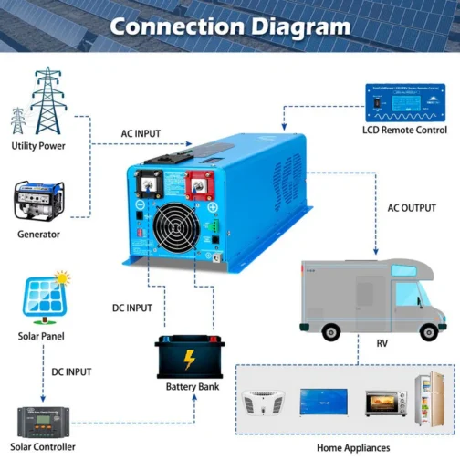 4000W DC 48V Split Phase Pure Sine Wave Inverter With Charger UL1741 Standard - Image 5