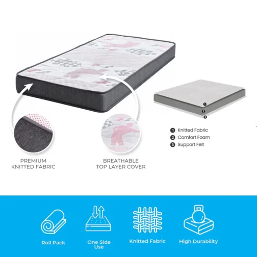 Comfort Foam Roll Pack Twin Mattress (EU) - 75” x 36” (190 x 90 cm) - Image 3